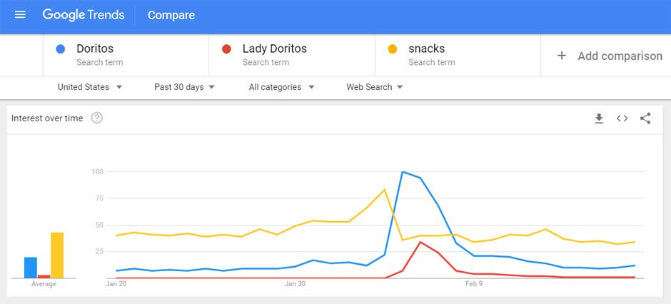 trends
