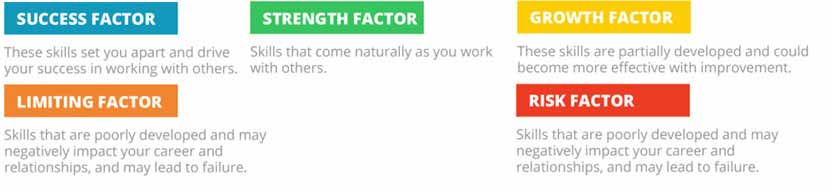 factors